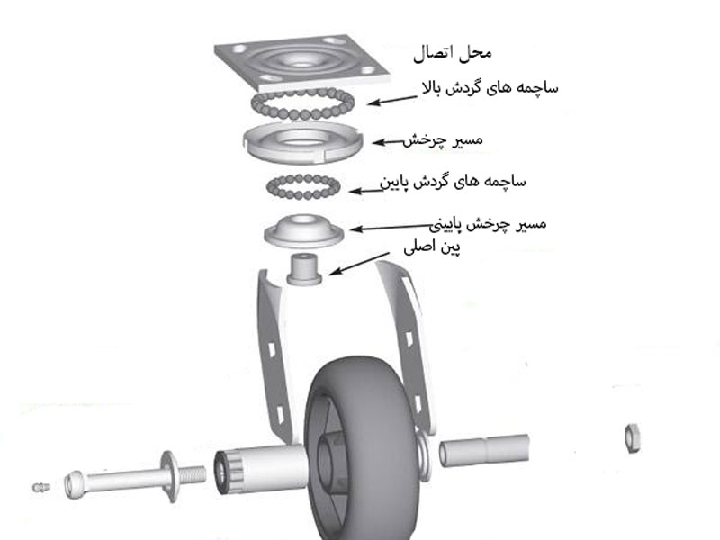 قطعات چرخ گردان با پین اصلی